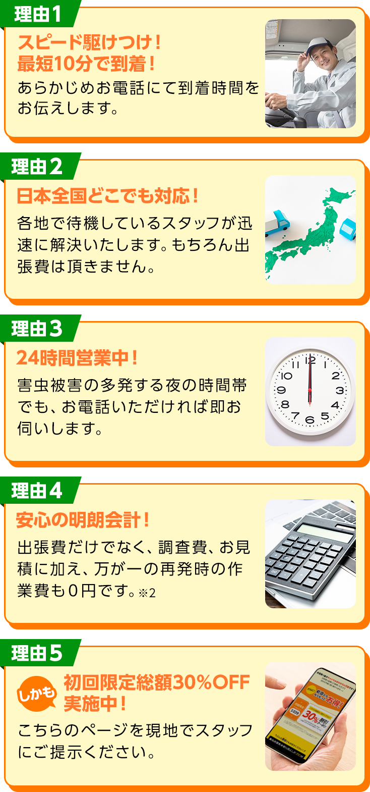理由5つ スピード駆けつけ！全国どこでも対応！24時間営業中！安心の明朗会計！初回30%OFF実施中！・害虫駆除・ゴキブリ駆除・ノミ駆除・トコジラミ駆除・害虫業者・ゴキブリ業者・ノミ業者・トコジラミ業者